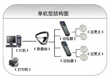 濉溪县巡更系统六号